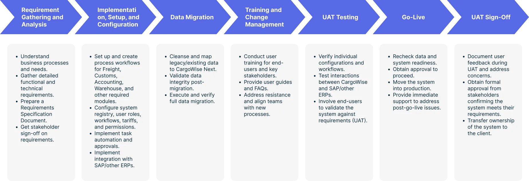 CargoWise Implementation Plan