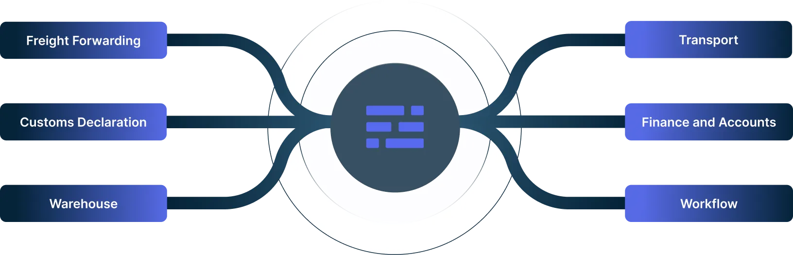 CargoWise modules and services overview