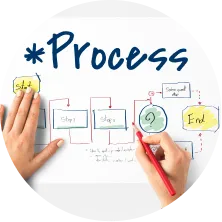 Workflow Configuration