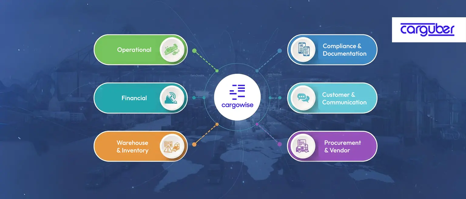 CargoWise Workflow Configuration - Carguber