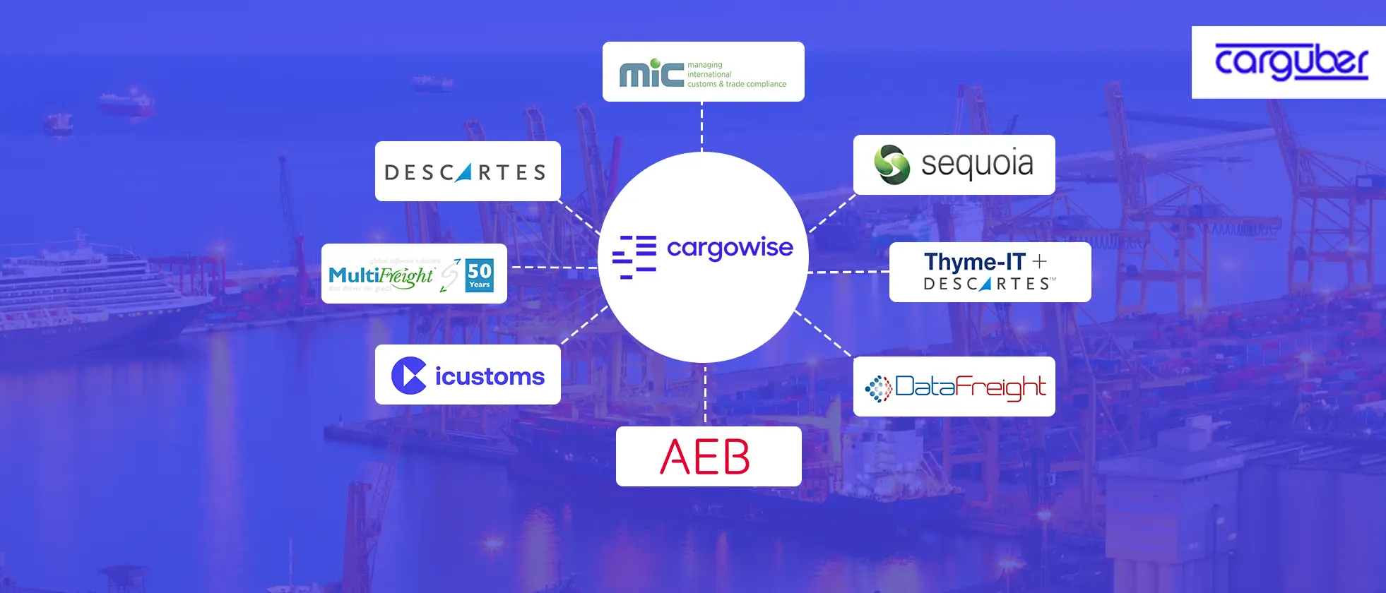 Top 10 UK Customs Systems You Should Integrate with CargoWise - Carguber